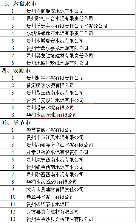 企业名单