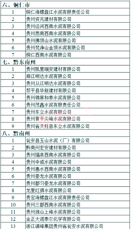 企业名单