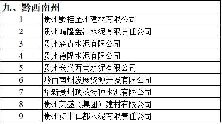 企业名单