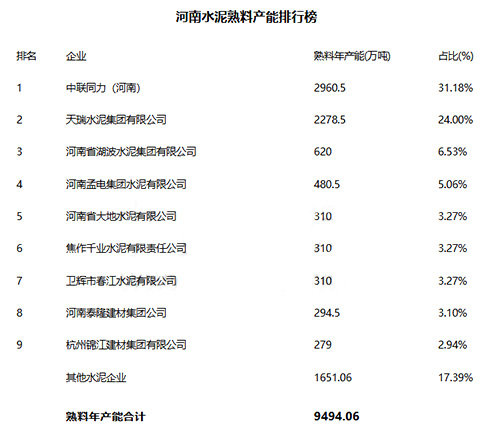 产能排行榜