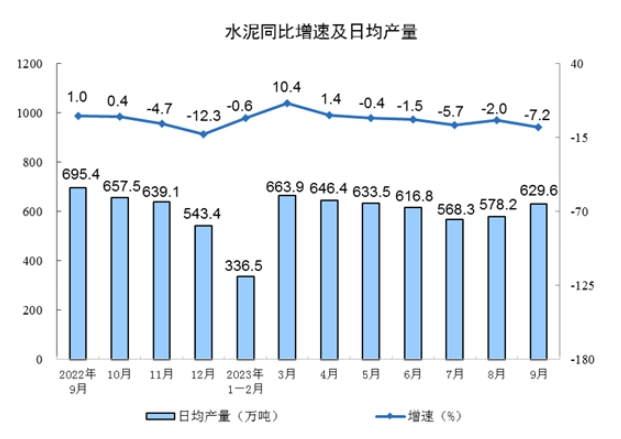 日均产量