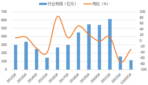 预计四季度水泥行业利润仍将下降