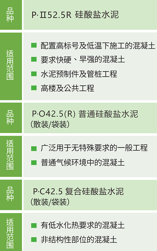 台泥贵港厂低碳产品家族