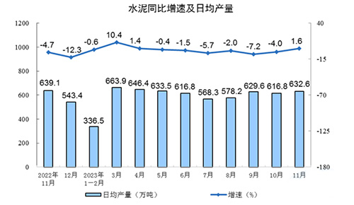 日均产量