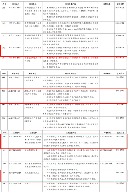 公告内容