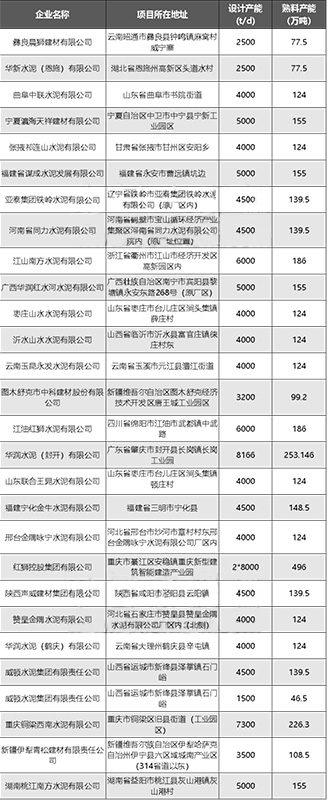 2024年计划投产生产线