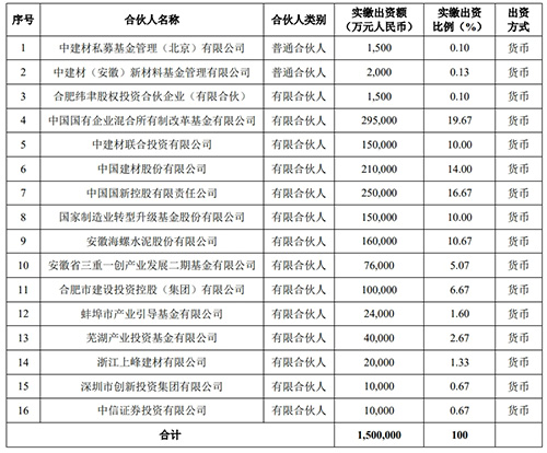 产业投资基金