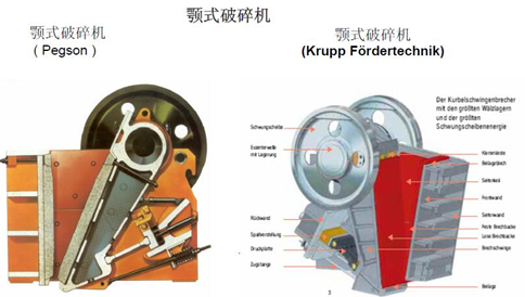 水泥厂关键设备用轴承之颚式破碎机的一般数据与工作条件 水泥厂关键设备用轴承之颚式破碎机的一般数据与工作条件