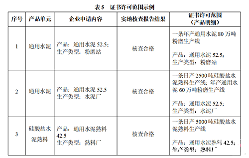 《水泥生产许可证实施细则》征求意见稿发布