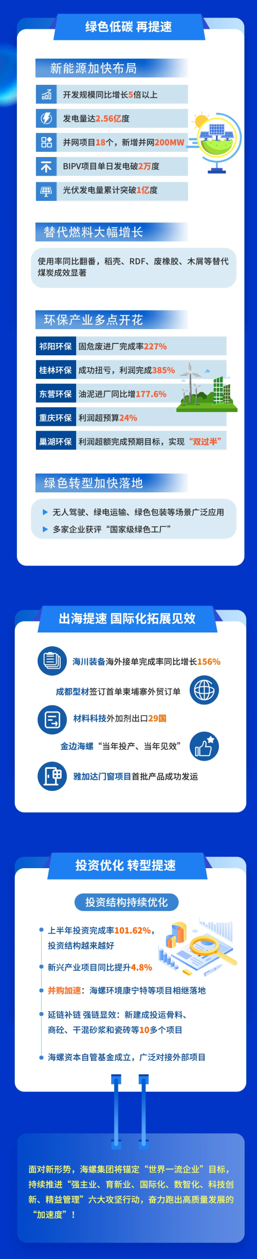 水泥主业贡献突出！海螺集团上半年效益增长