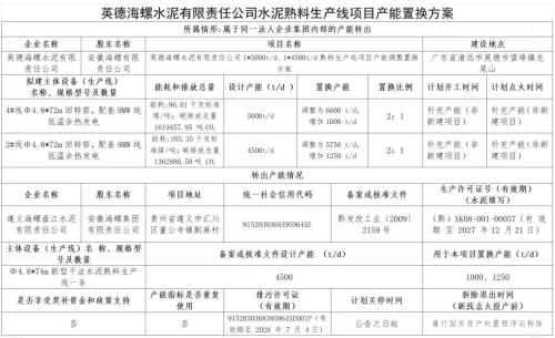 英德海螺补充熟料产能