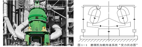ZZGM113G型磨煤机 ZZGM113G型磨煤机