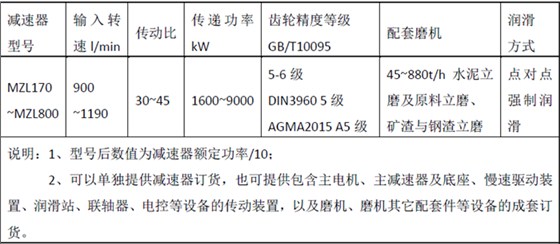 MZL系列大型立磨减速器