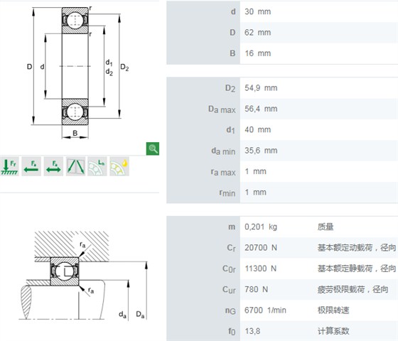 6206.2RSR轴承数据/