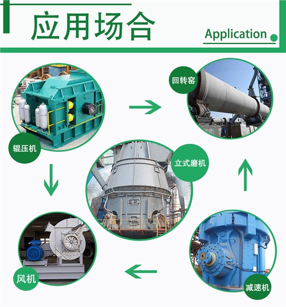 轴承应用场合