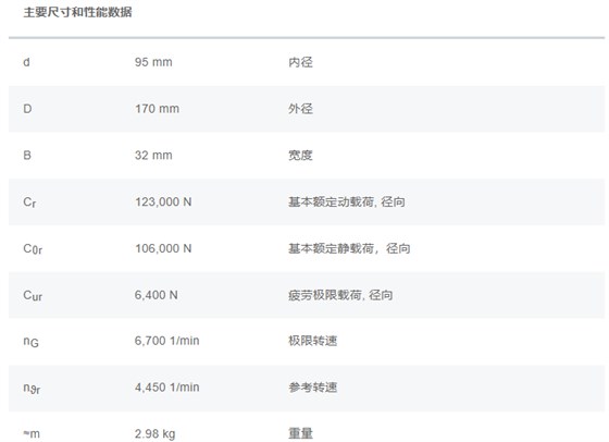 轴承数据参数