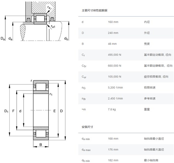 NU2032-E-XL-MPAX-C3