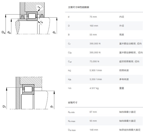 NJ2315-E-XL-TVP2-C3轴承数据