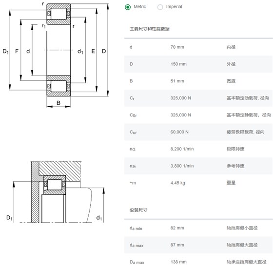 NJ2314-E-XL-M1-C4轴承数据