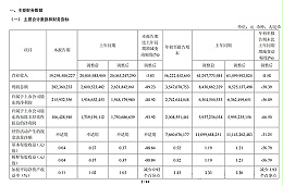 海螺水泥：前三季度净利润27.43亿元 同比下降56.89%